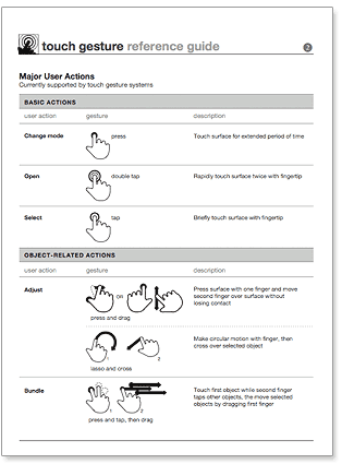 Guide de référence des gestes du tactile MultiTouch Guide de référence des gestes du tactile MultiTouch